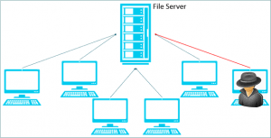 Mise &agrave; jour de l'URL des coulisses du serveur 03042026